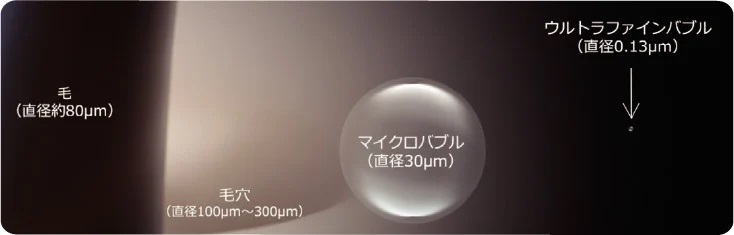 ウルトラファインバブルとは?