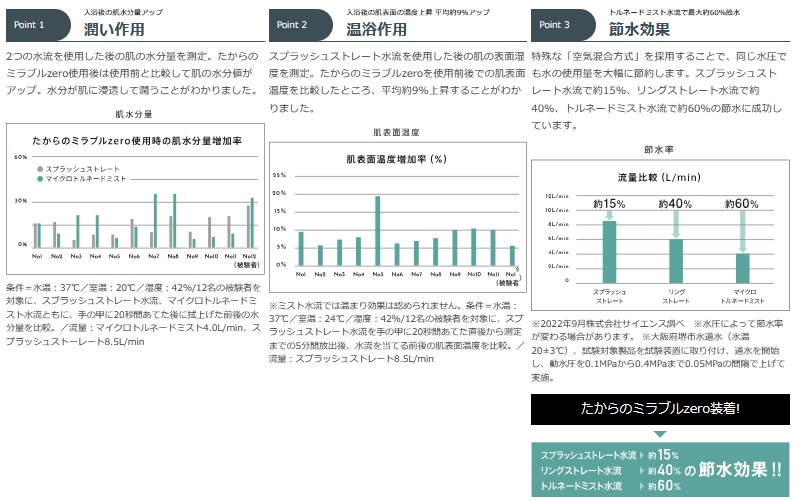 「たからのミラブルzero」の3つのうれしいPoint
