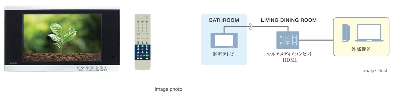 浴室テレビ+リモコン/Bathroom TV+Remote controller