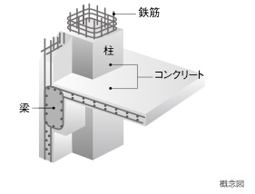 鉄筋コンクリート構造(RC構造)