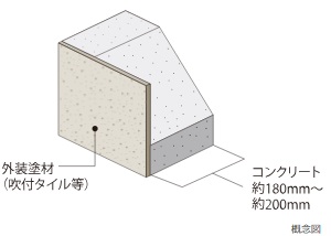 外壁(屋外側仕上)