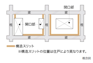 構造スリット