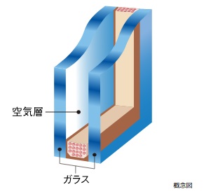 断熱性の高い複層ガラス