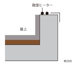 雪庇対策