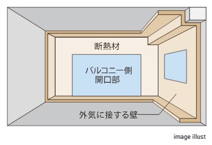 外壁断熱