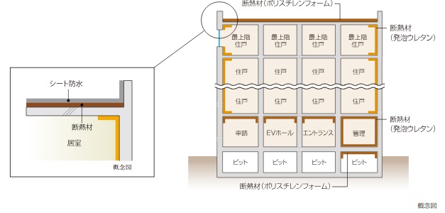 建物の防水・断熱性能