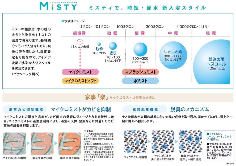 ミストサウナ