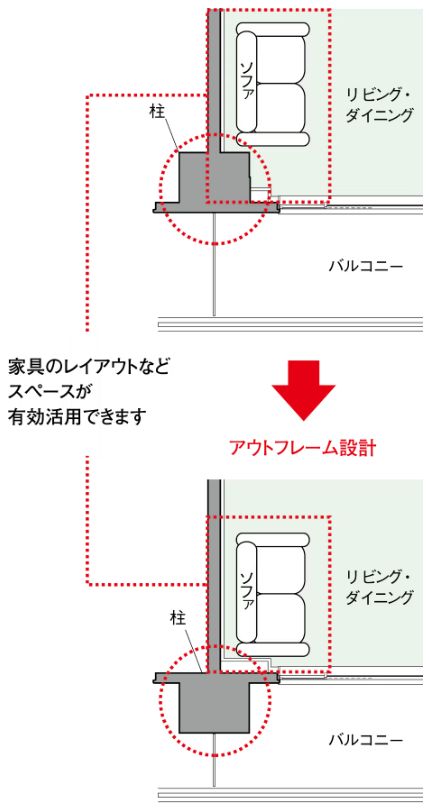 アウトフレーム設計