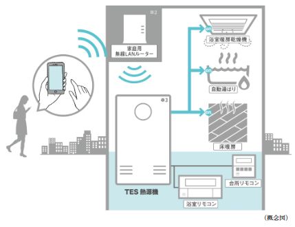 無線LAN給湯リモコン