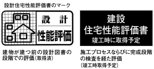 住宅性能評価書