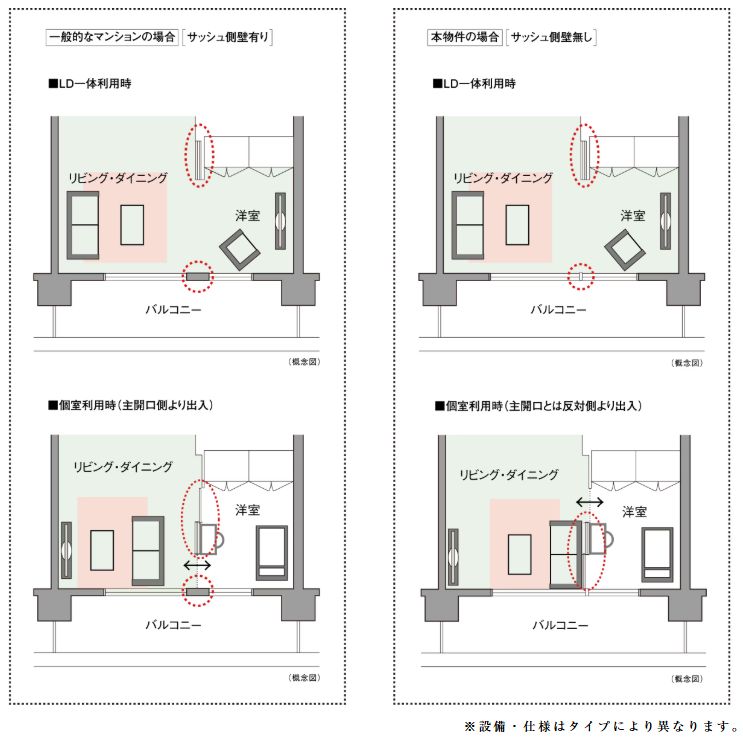 ライフスタイルに合わせて間取りを変更できる
ダブルオープンフレキシブルプラン