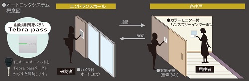 オートロックシステム概念図