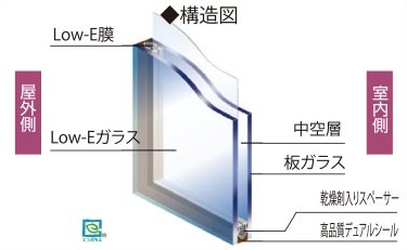 Low-E複層ガラス