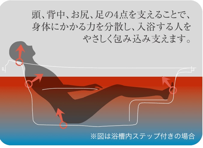 ゆるリラ浴槽