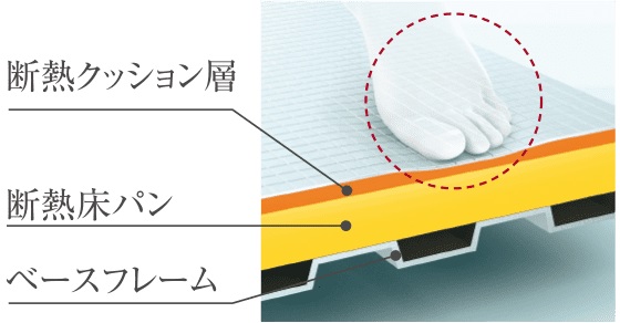 お掃除ラクラクほっカラリ床