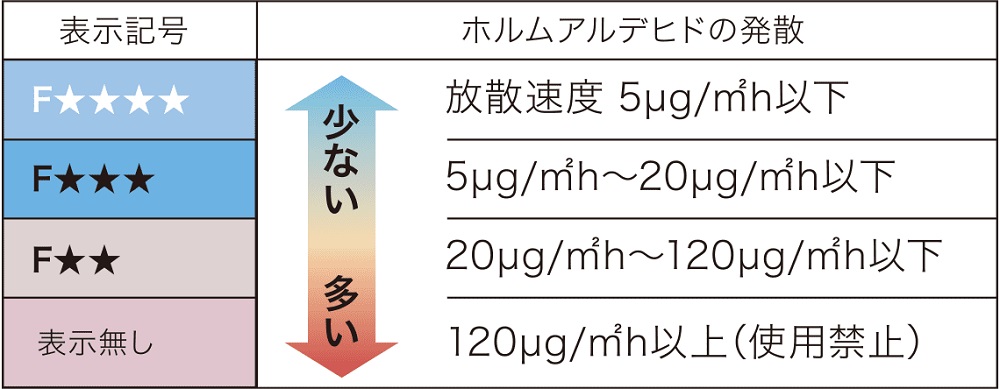 ノンホルムアルデヒド接着剤