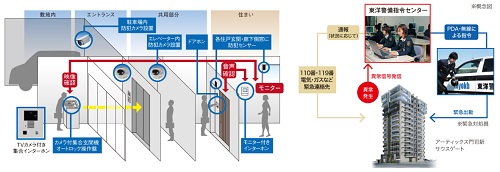 365日・24時間、暮らしをずっと見守り続ける、東洋警備保障のセキュリティシステム。