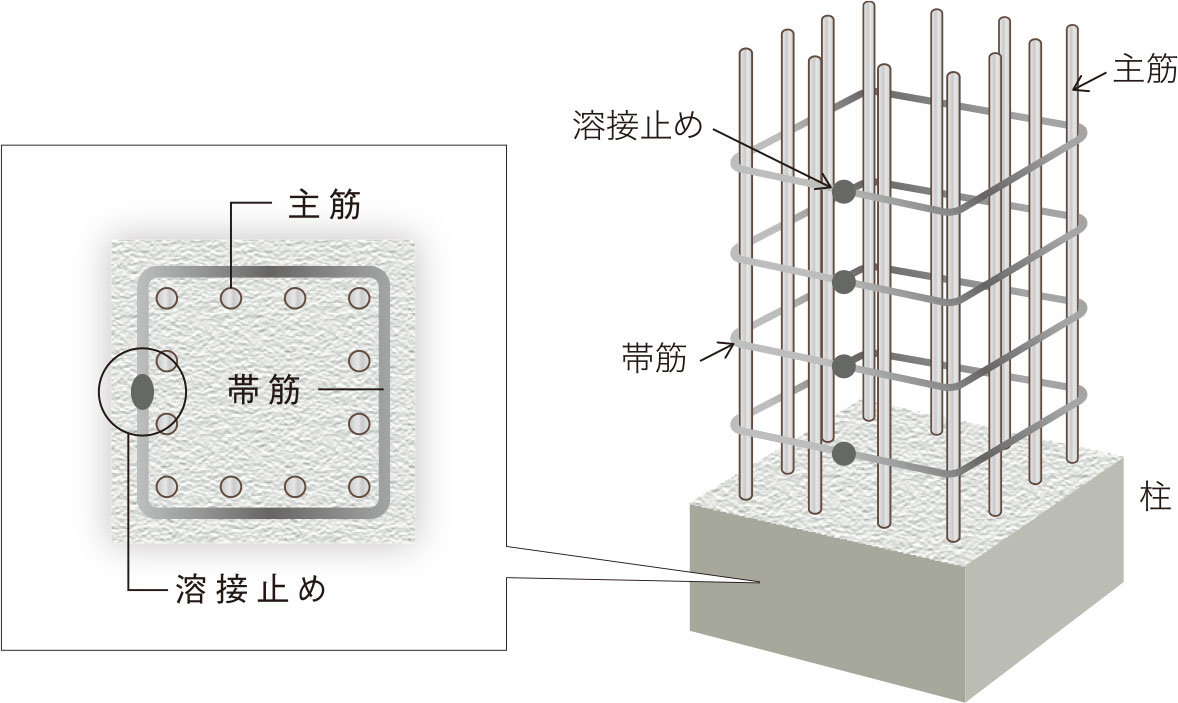耐久性を高める溶接閉鎖型帯筋(フラッシュバット溶接)