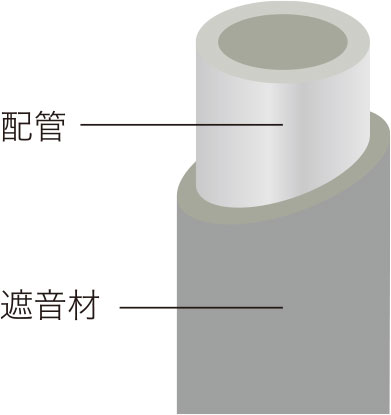 静かな水廻りに配慮