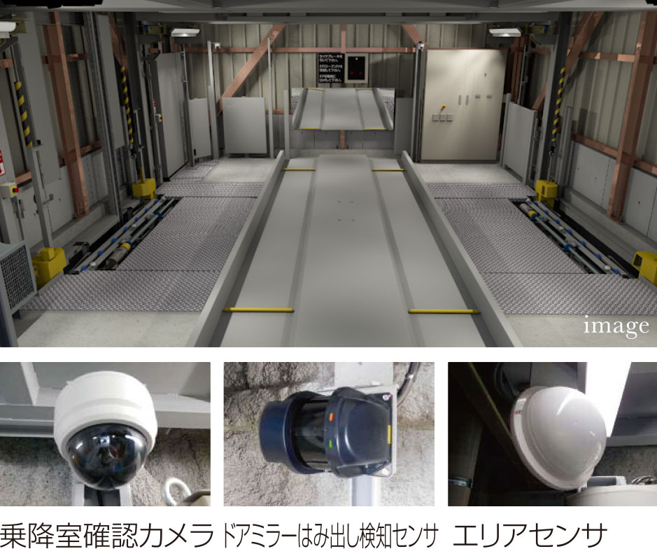 認証基準を満たした安全設計