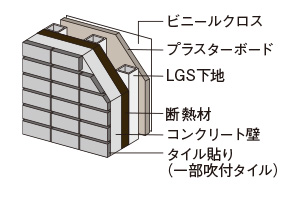 断熱性への配慮