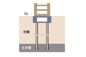 杭基礎