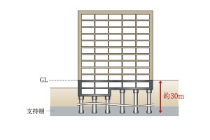 杭基礎