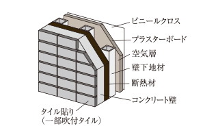 断熱性への配慮