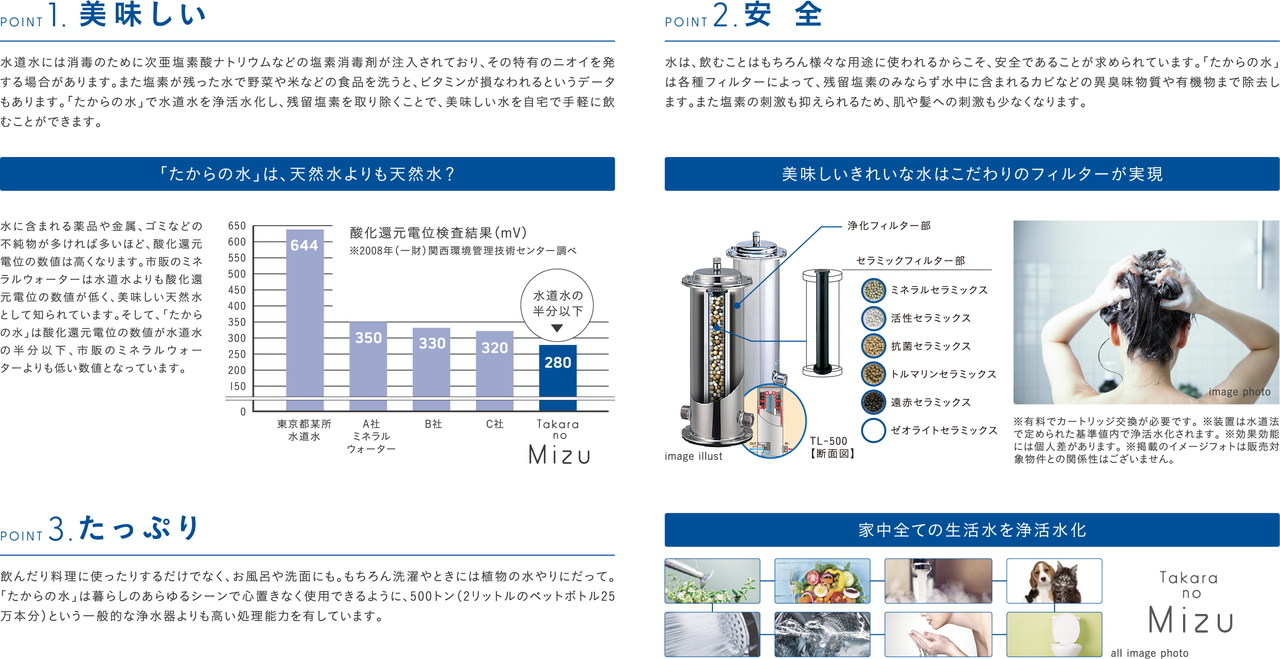 家中の生活水すべてが浄活水になる
たからの水