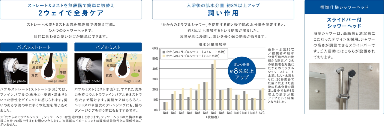 ウルトラファインバブルを含んだ水が肌や髪質を整える
たからのミラブルシャワー
