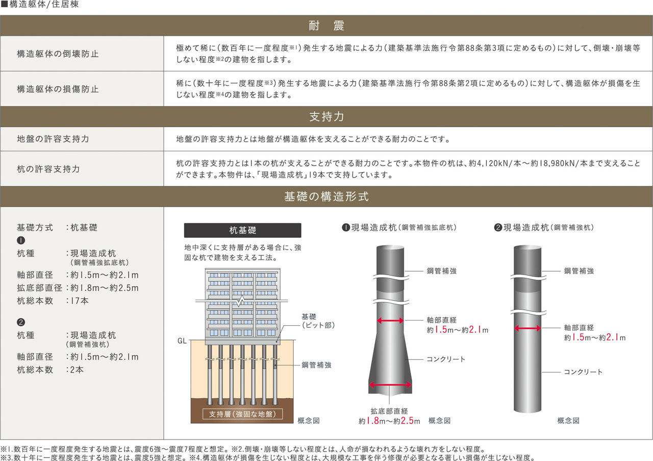構造安定に関する基礎知識