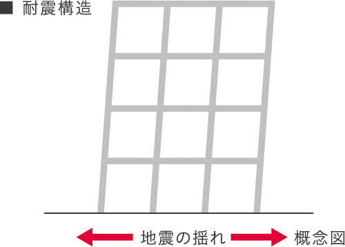 耐震構造