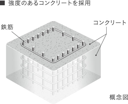 コンクリート