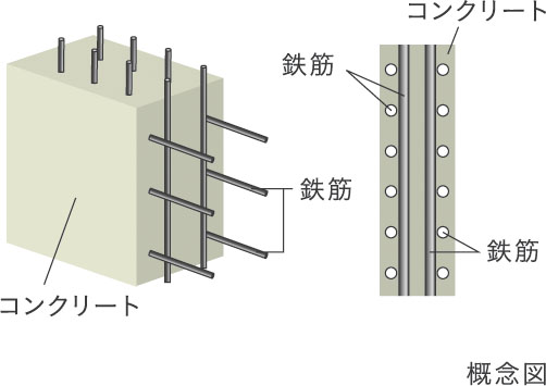 耐力壁
