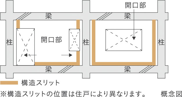 構造スリット