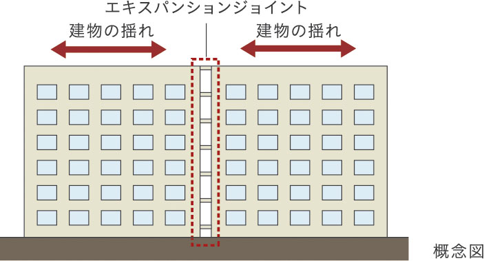 エキスパンションジョイント