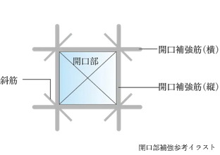 開口部補強