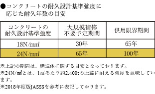 コンクリート強度