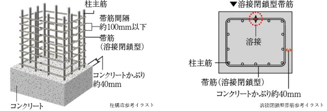 柱構造・溶接閉鎖型帯筋
