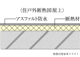 断熱対策