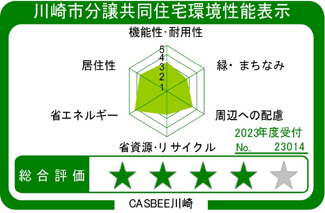 CA SBEE川崎