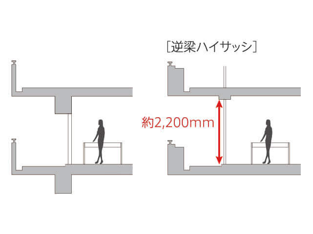 逆梁ハイサッシ