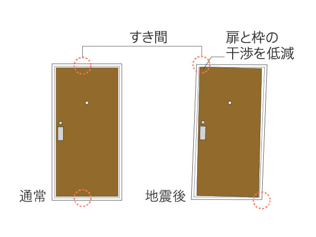 玄関対震ドア枠