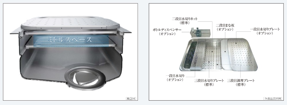 ミドルスペースの活用で使い勝手を高めたEシンク※Cタイプを除く