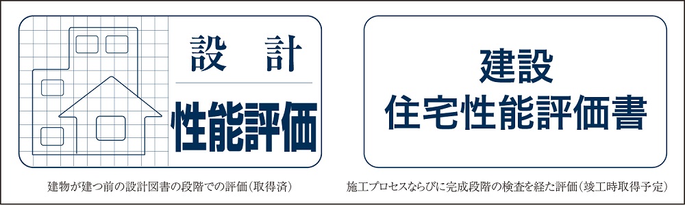 第三者機関の性能評価「設計」「建設」2つの住宅性能評価書を取得(予定)
