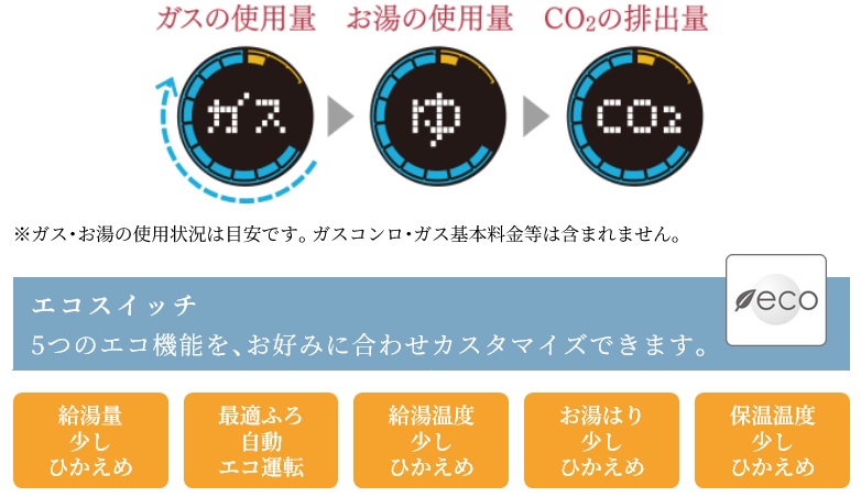エネルック
省エネと経済性を応援する細やかな環境配慮も魅力です。