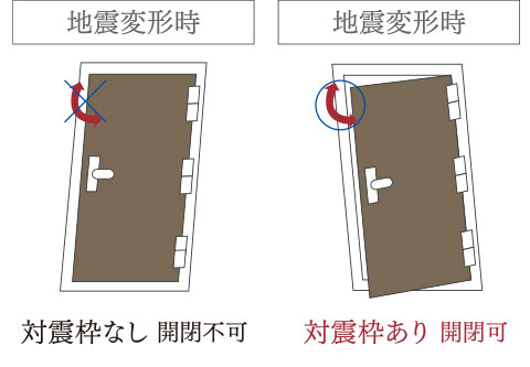 対震・防犯枠玄関ドア