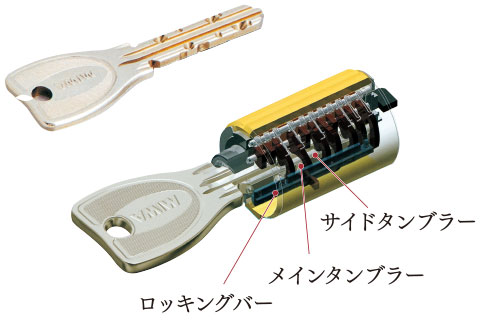 複製が困難なPRシリンダー