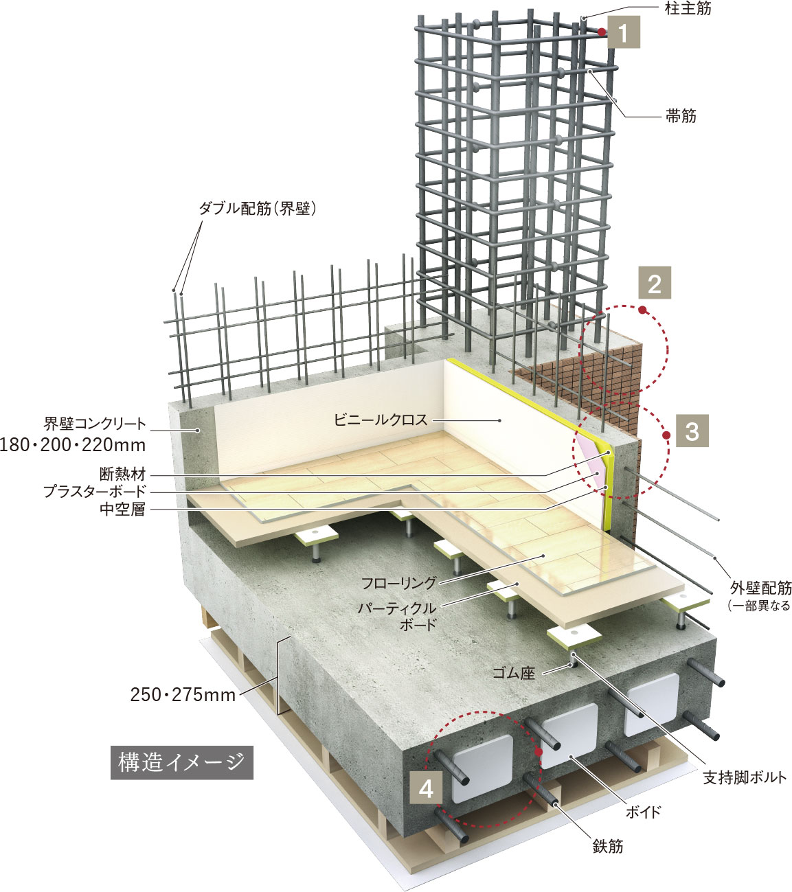 地震時の安全性を確保するための強固な基本構造