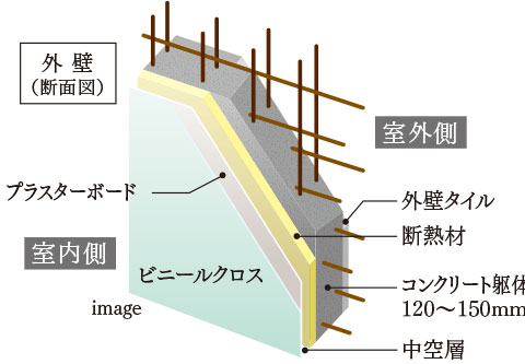 断熱性に配慮した外壁